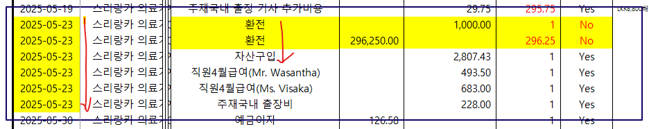 시간 순서에 따른 거래 기록