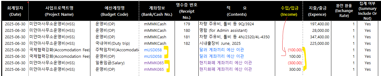 예산항목 간 이전